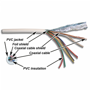 TWT RG58 + 7 control wires hybrid cable, 500 m on a reel